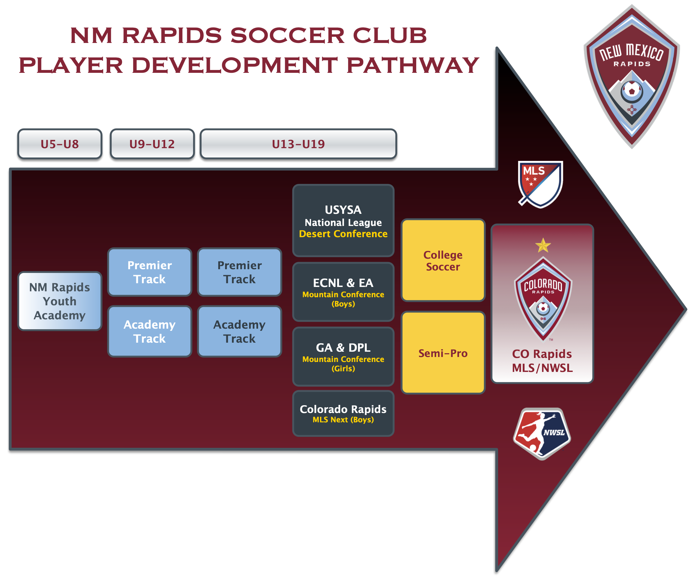 NMRSC Programs Pathway 042524