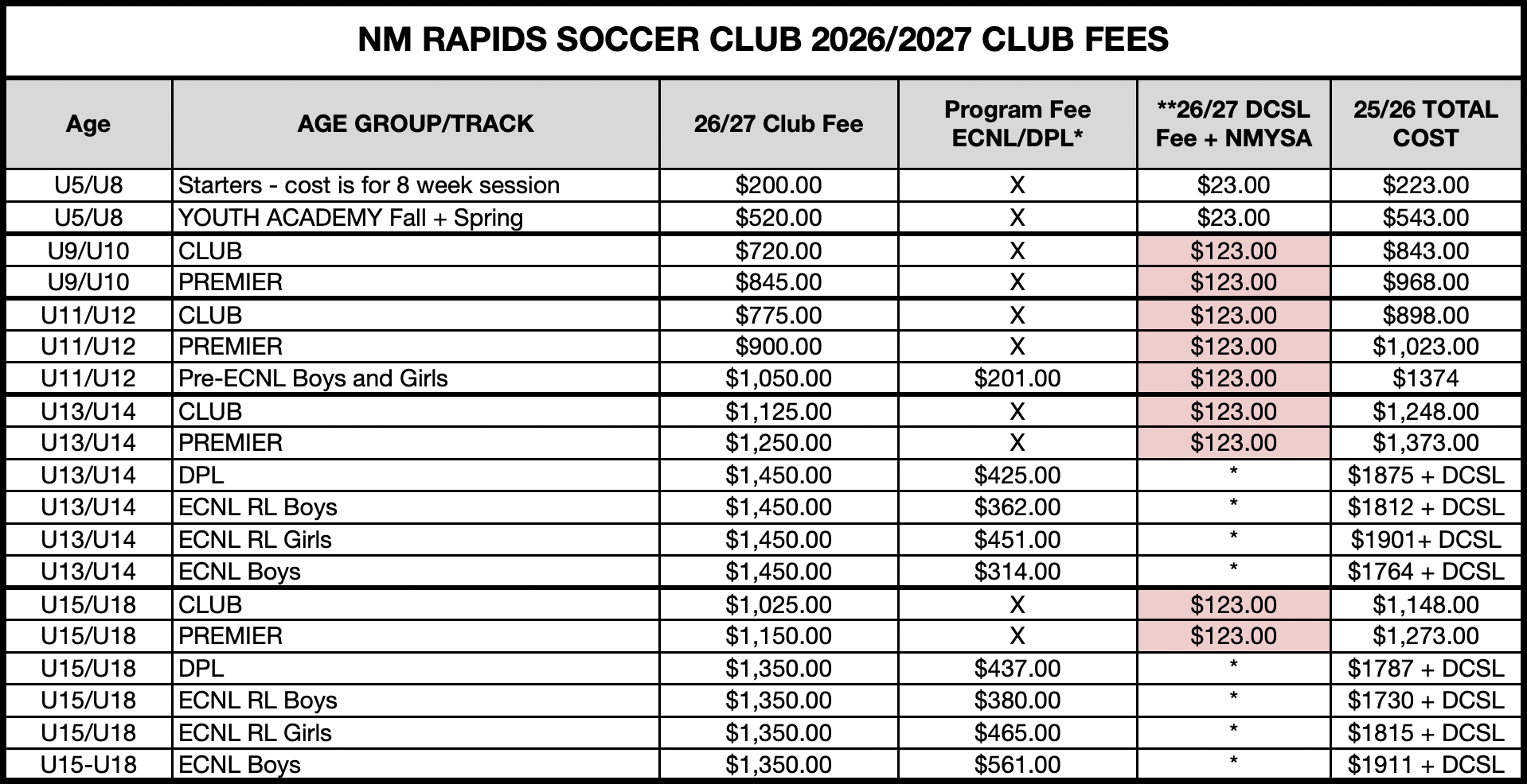 NMRSC-Fees-042426 NMRSC Fees 042426